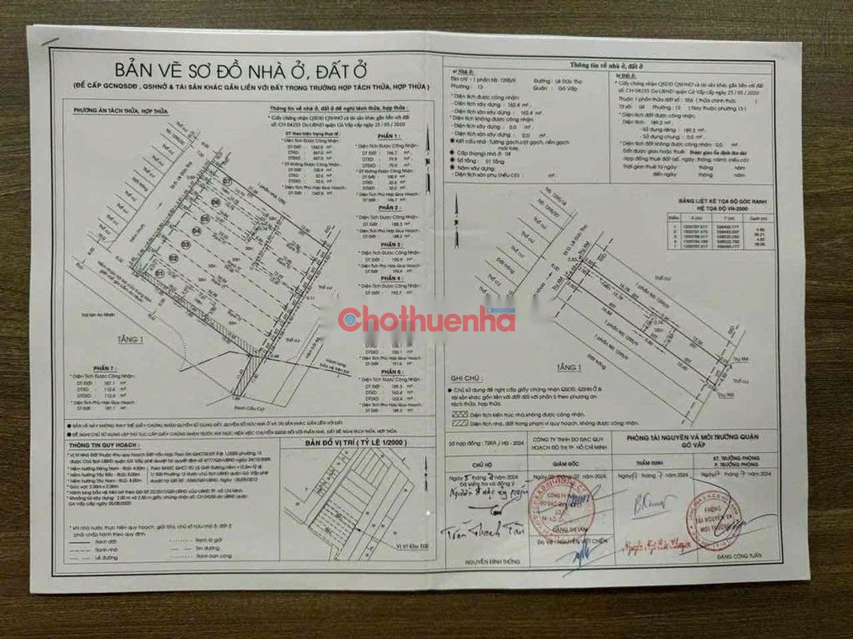 Cho thuê đất thổ cư -Lê Đicws Thọ Gò Vấp