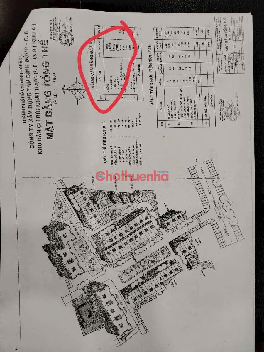 Cho thuê đất Bùi Minh Trực quận 8